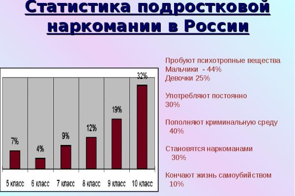 Мега омг ссылки