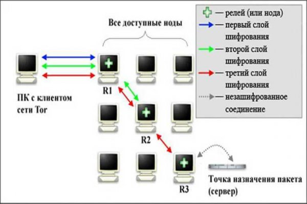 Омг силка